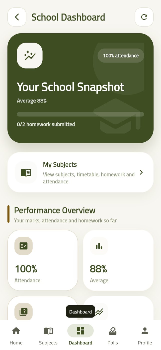 Sanadrus school dashboard with performance overview